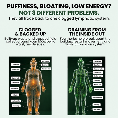 Lymphara® Lymphatic Drainage Drops